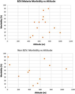 Does the trained immune system play an important role in the extreme longevity that is seen in the Sardinian blue zone?